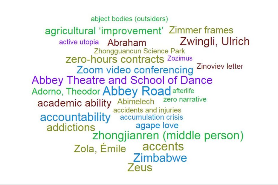 A word cloud with 'A' and 'Z' index headings including abject bodies (outsiders); agricultural improvement; Zimmer frames; active utopia; Abraham; Zwingli, Ulrich; Zhongguancun Science Park. These headings are discussed in the accompanying blog post text.